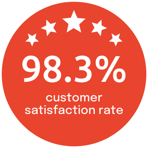 red circle with 5 stars inside the circle and wording that says "98.3% customer satisfaction rate"