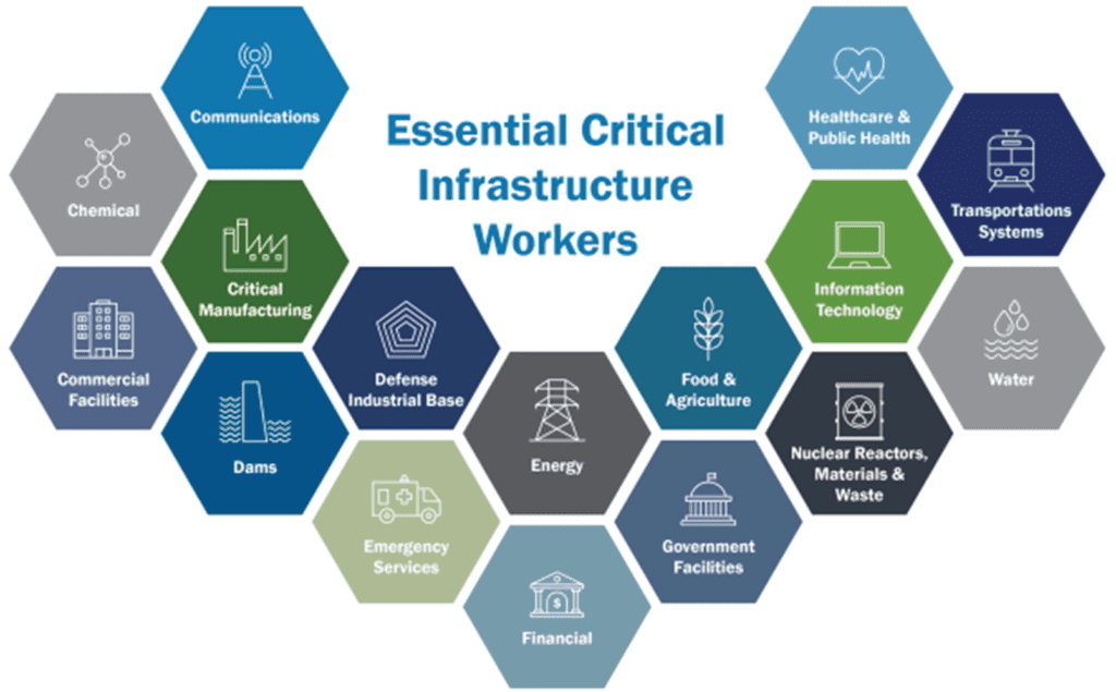 graphic with the words "Essential Critical Infrastructure Workers with hexagons around the wording with icons and text inside the hexagons