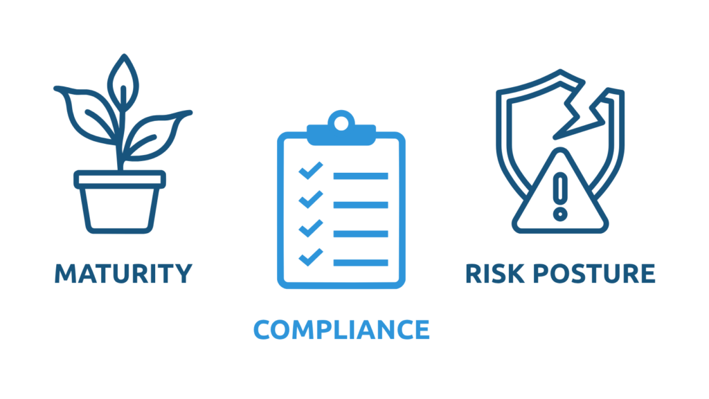 image of a plant, checklist, and broken shield representing maturity, compliance, and risk posture